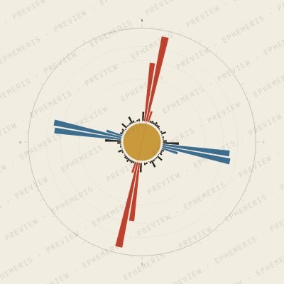 Mérida: Street Compass
