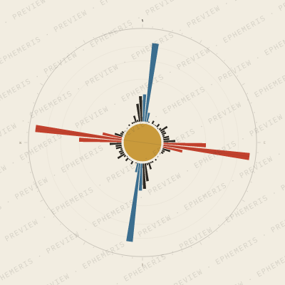 Mexico City: Street Compass
