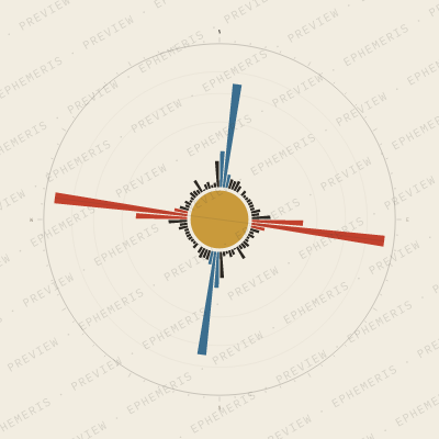 Monterrey: Street Compass