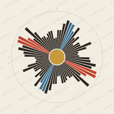 Ohrid: Street Compass