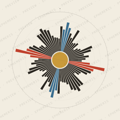 Padua: Street Compass