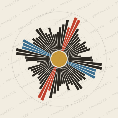 Palma: Street Compass