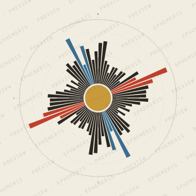 Papeete: Street Compass