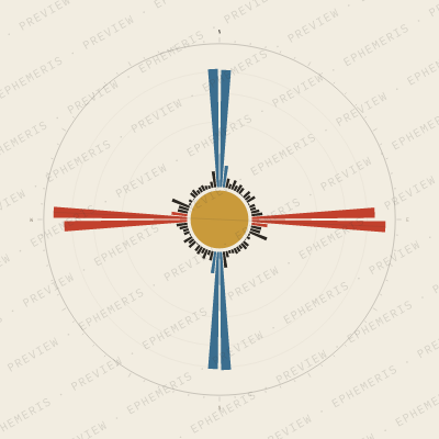 Phoenix: Street Compass