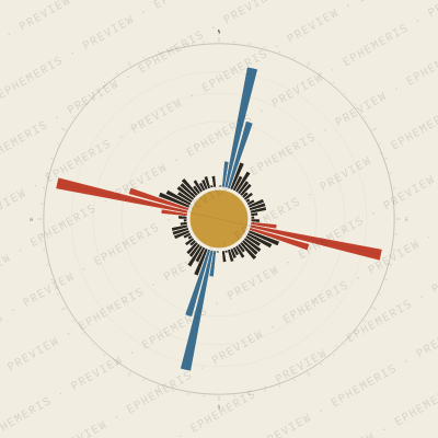 Port-au-Prince: Street Compass