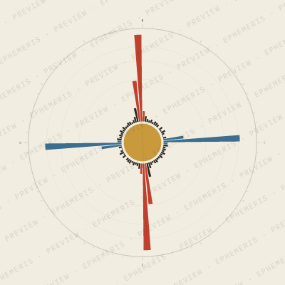 Pretoria: Street Compass