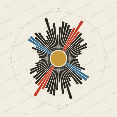 Quito: Street Compass