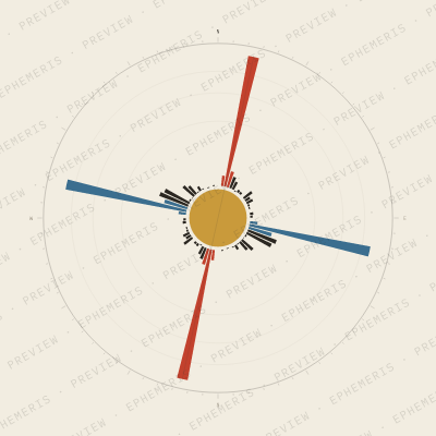 Rosario: Street Compass