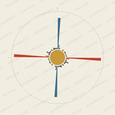 Salamanca: Street Compass
