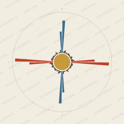 Salt Lake City: Street Compass