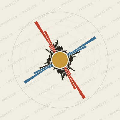 San Jose: Street Compass