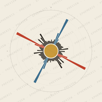 Turin: Street Compass