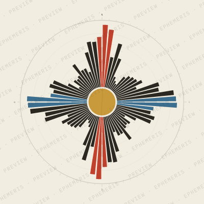 Udaipur: Street Compass