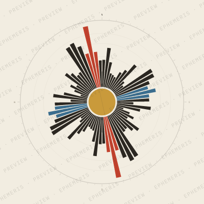 Utrecht: Street Compass